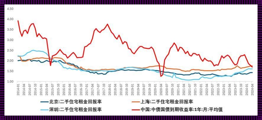 揭秘！房地产的成本价背后：神秘与趣味并存