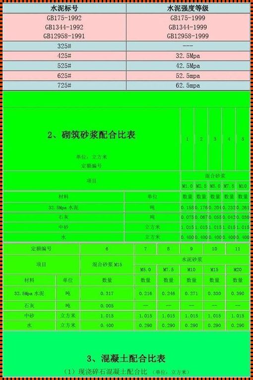 揭秘1:2.5砂浆等级的神秘面纱：综合资讯大揭秘