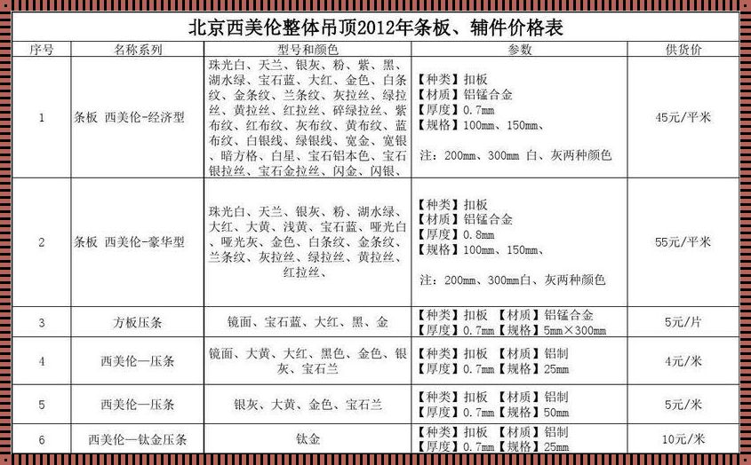 【楼盘资讯】揭秘MELLKiT集成顶价格：使用感受大揭秘