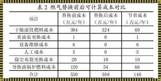 沥青拌合站成本分析：装修行业的经济密码