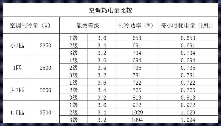 空调一夜耗电知多少？揭秘背后装修问题