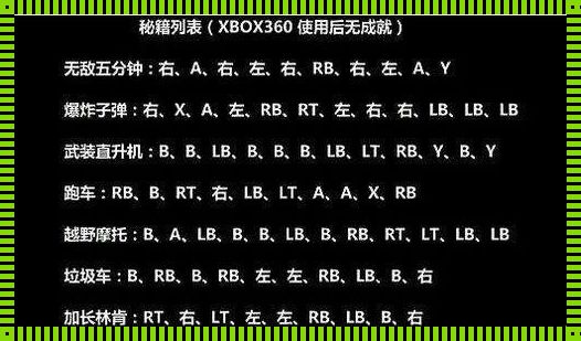 GTA5获取海量金钱的秘密：楼盘资讯大揭秘