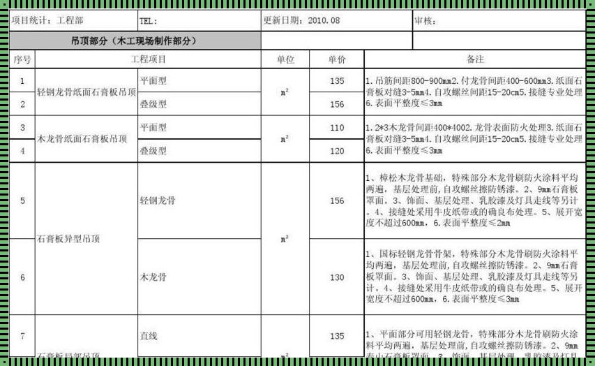 家装吊顶价格揭秘：一平方的价值究竟几何？