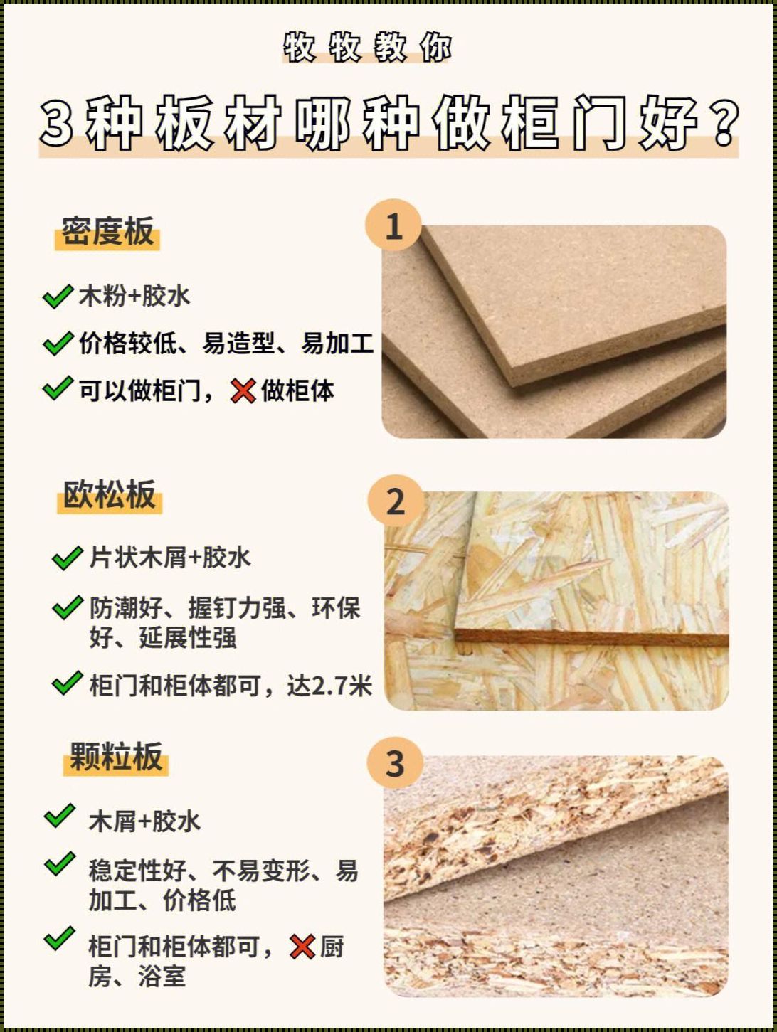 柜门用高密板和颗粒板哪个好？——探寻理想柜门的秘密