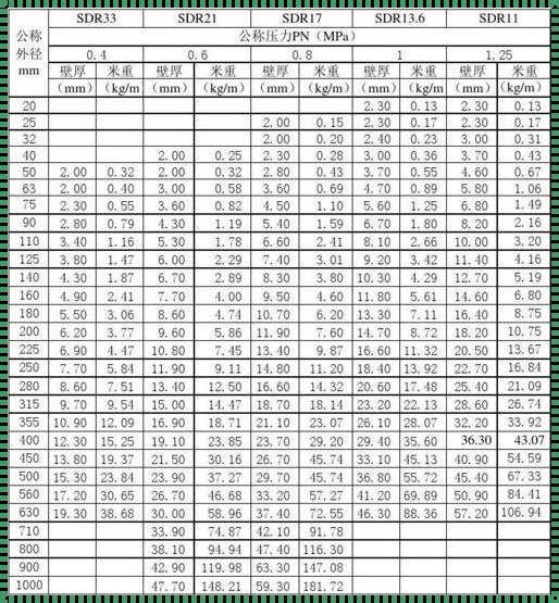 探究楼盘资讯中的PE管壁厚规格表