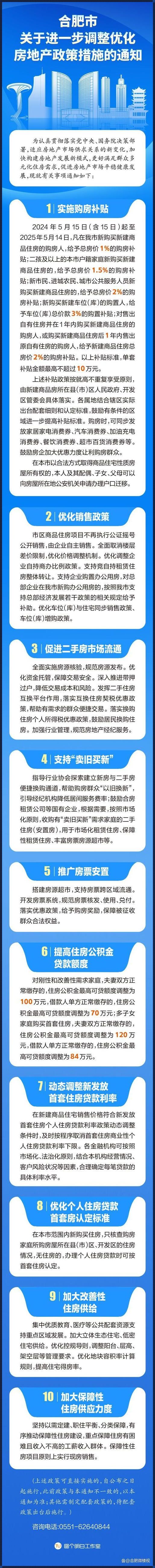 2022年取消首套房契税：减免政策将如何影响房地产市场？