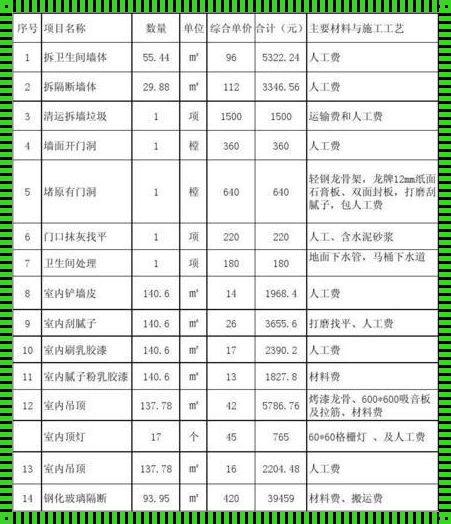 震撼心灵的报价单：揭秘房子装修的奇妙世界