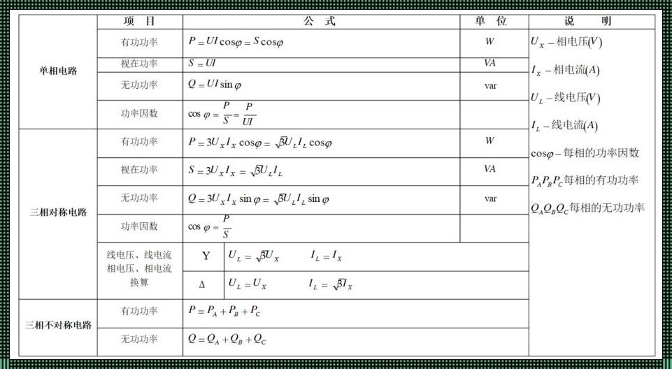 380v用电功率计算公式的楼盘资讯解读