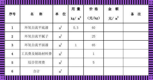 【装修秘籍】地板自流平价格揭秘，打造完美地面！