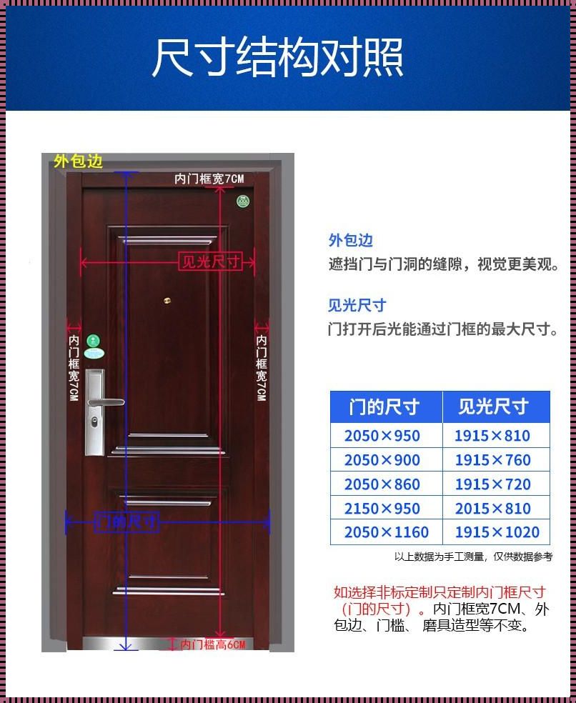 详解防盗门的国家标准尺寸：你的家防盗合格了吗？