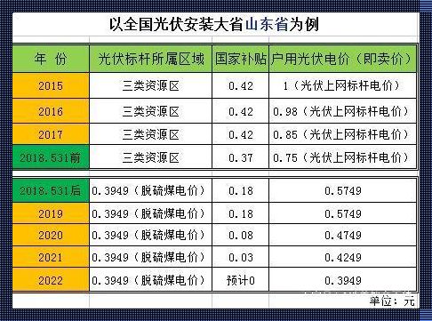 光伏发电：投资成本与未来收益