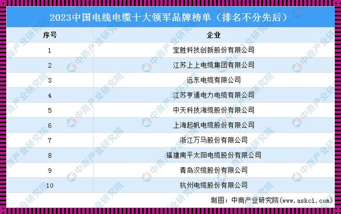 探索全国电线十大名牌排名：楼盘资讯里的秘密