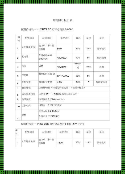 光伏发电每平米造价揭秘：楼盘资讯中的绿色价值