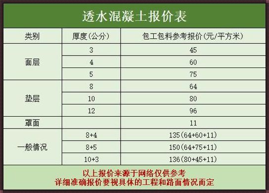 透水砖包工包料价格揭秘：装修不再愁