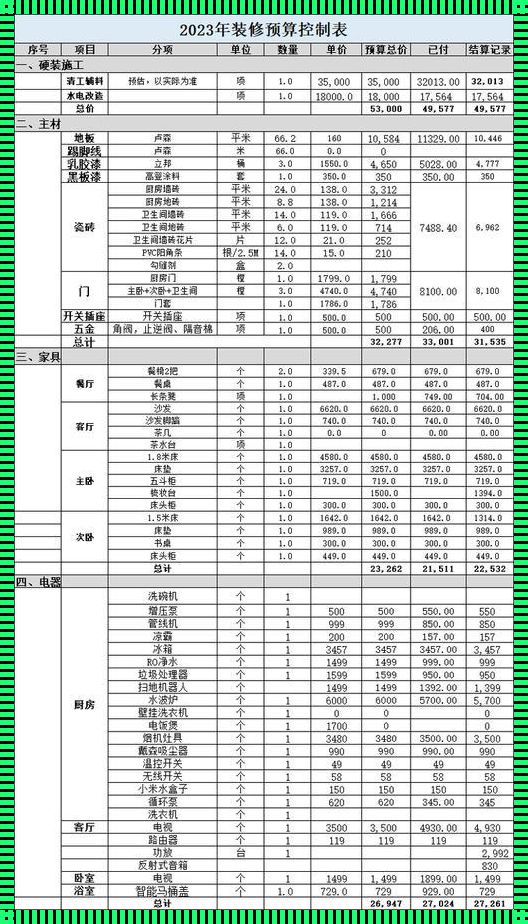 100平方米梦想家园的造价解析：领先楼盘资讯大揭秘