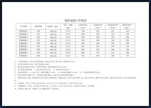 混凝土价格揭秘：装修问题里的那些事儿