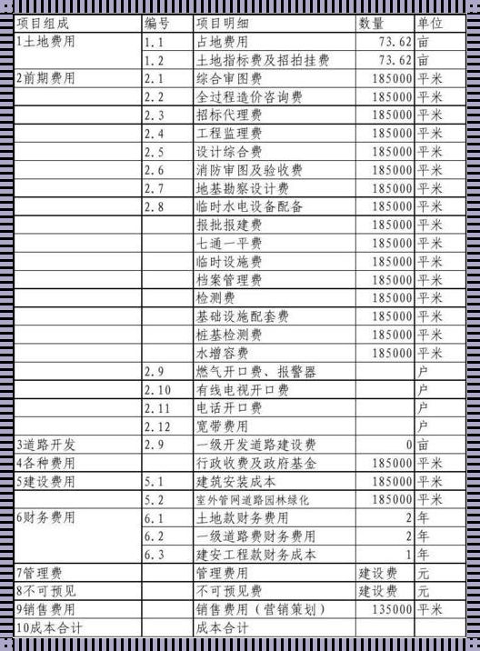 揭开商品房成本的神秘面纱：楼盘资讯大揭秘