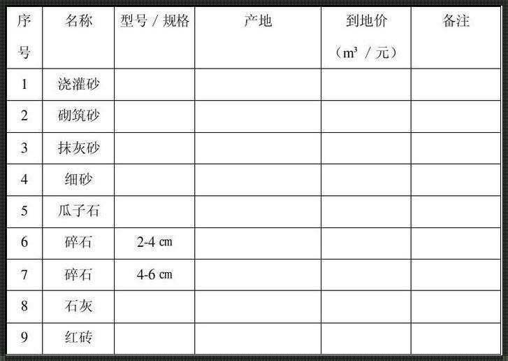 中粗砂价格揭秘：楼盘资讯背后的故事