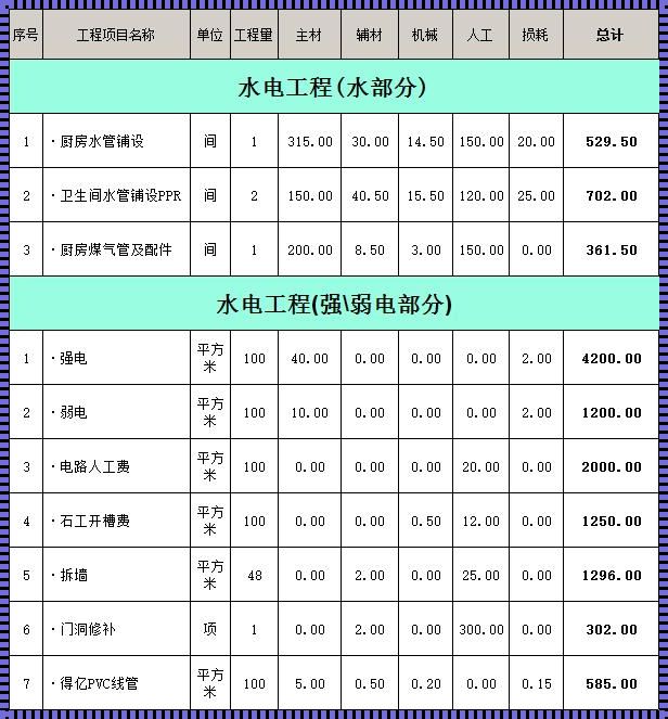 装修大揭秘：水电改造的报价与预算之谜