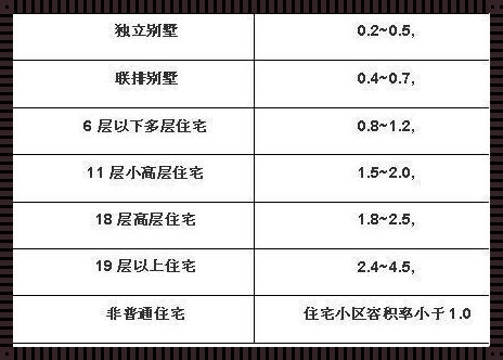 容积率查询秘籍：科技时代的楼盘资讯侦探之旅