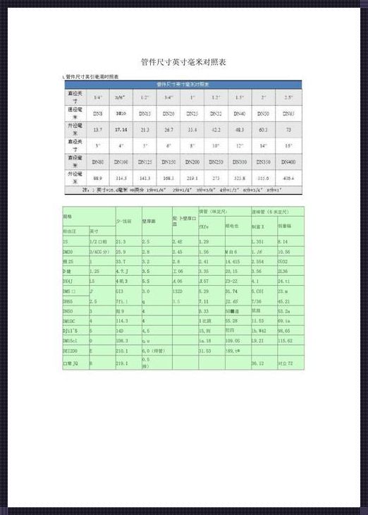 探究一英寸水管外径的毫米之谜：不仅仅是数字那么简单