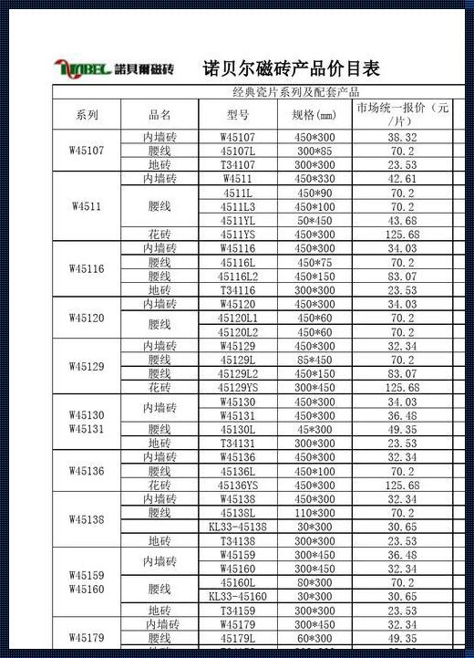 诺贝尔瓷砖价格揭秘：楼盘资讯里的那些事儿