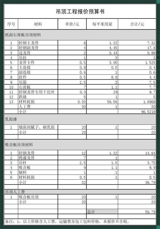 150平方石膏板吊顶多少钱？揭秘装修材料费用