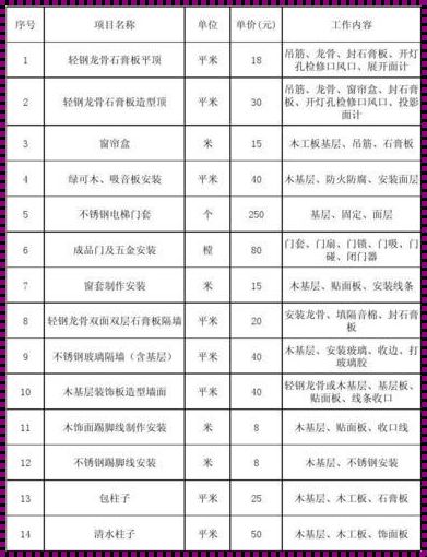 惊现楼盘资讯：安装木地板人工费多少钱一平方的秘密