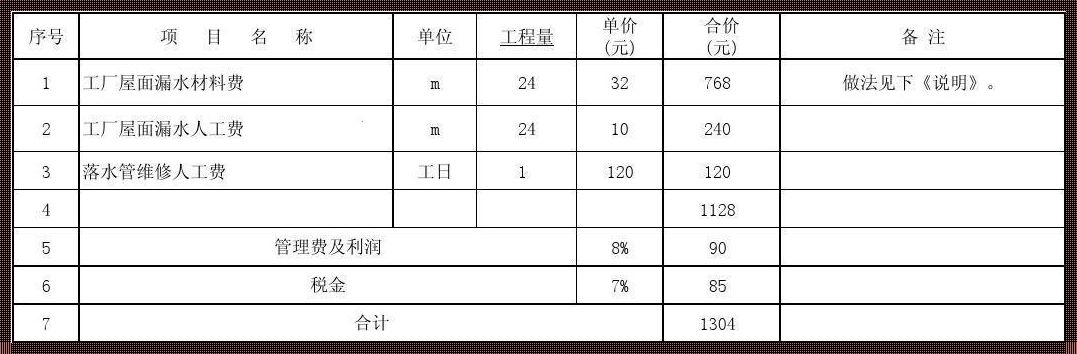 深圳补漏水的价格秘密：探索楼盘资讯背后的真相