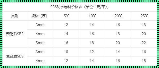 自粘防水卷材一卷多少米：揭秘你不知道的行业内幕