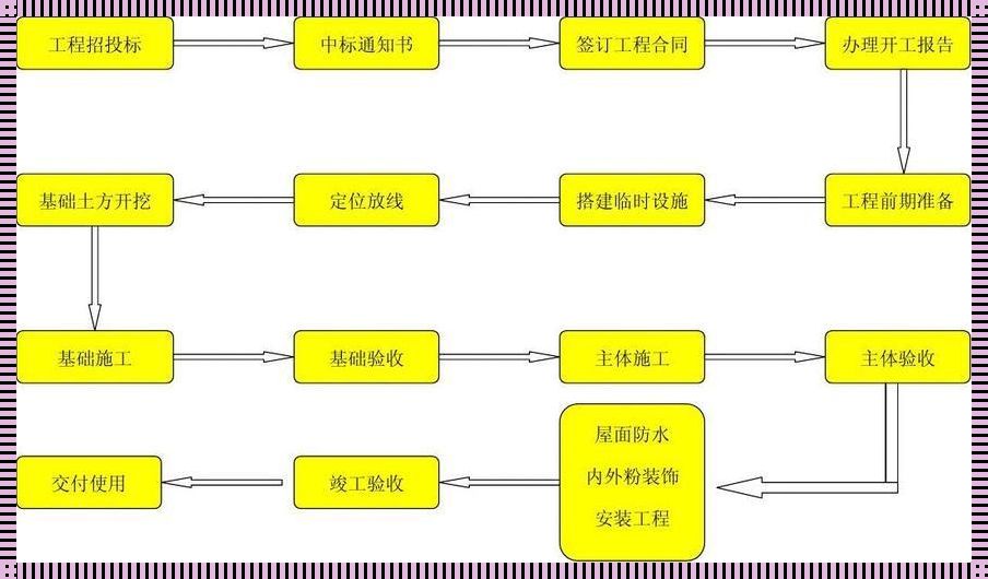 探秘壁纸施工的新动态：工艺流程里的那些事儿