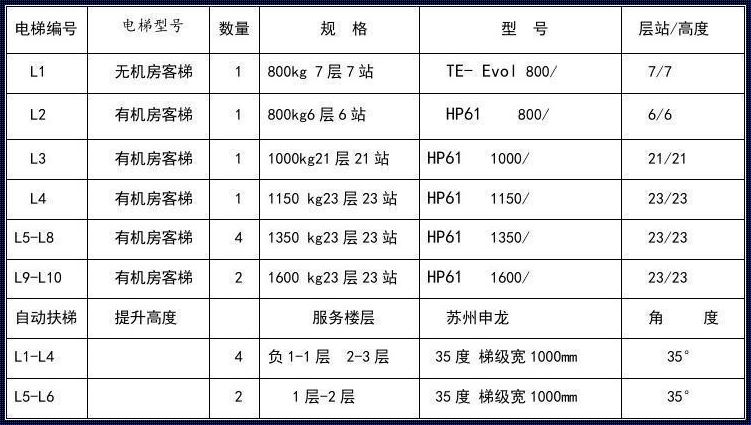 商用小型电梯多少钱？揭秘综合资讯背后的价格之谜