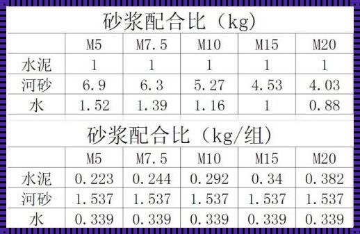 装修秘诀：两包水泥究竟能配多少沙？