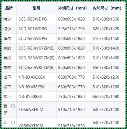 揭秘双门冰箱标准尺寸：装修问题中的隐藏学问