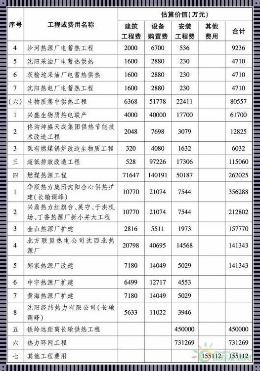 探秘沈阳市的供暖标准：你的家园温暖几何？