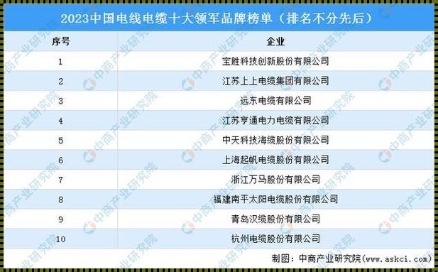 探寻国内电线电缆十大名牌：深挖楼盘资讯的黄金选择