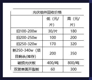 二手光伏板回收价格表：光伏板再利用的价值与平衡