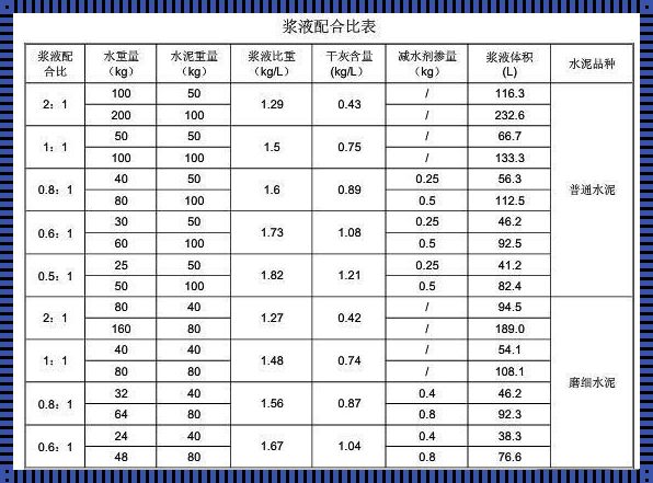 装修界的秘辛：1m³水泥竟然等于这么多吨！