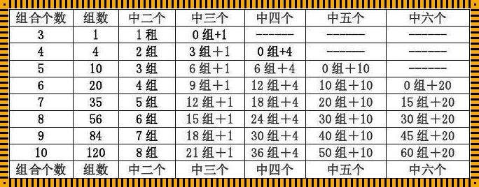 三中三数字复式表格在楼盘资讯领域的应用