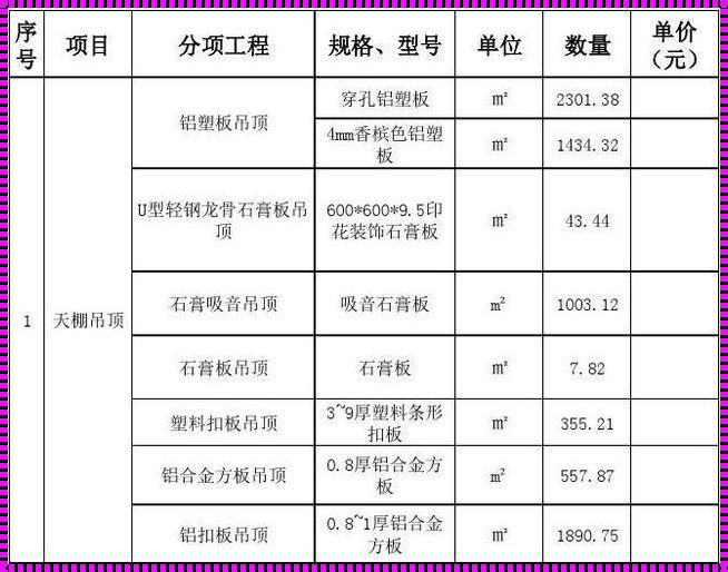 装修吊顶价格揭秘：聊聊那些天花乱坠的数字游戏