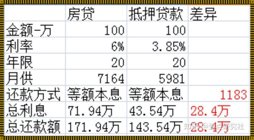 100万房贷20年每月还多少？揭秘房贷计算背后的秘密！