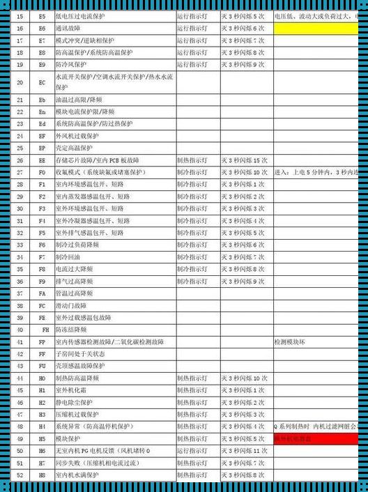 空调e1故障解析：楼盘资讯揭秘