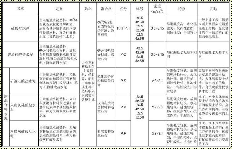 揭秘标准水泥与普通水泥：装修达人的秘密武器