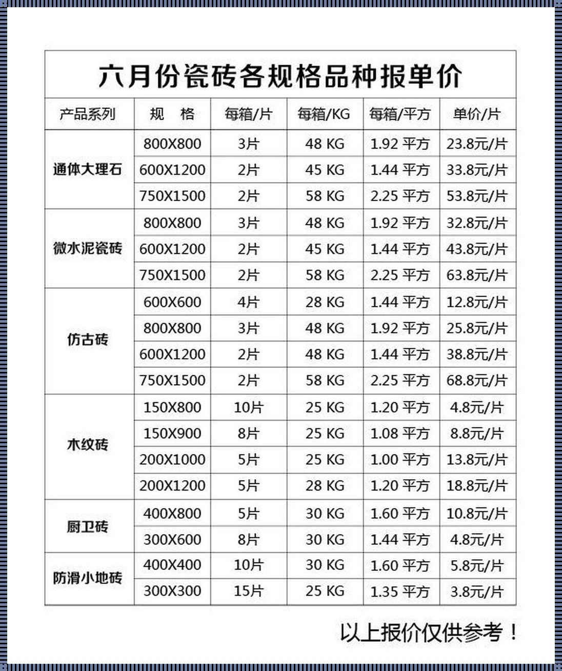 广东佛山地板砖价格表揭秘：装修问题背后的神秘面纱