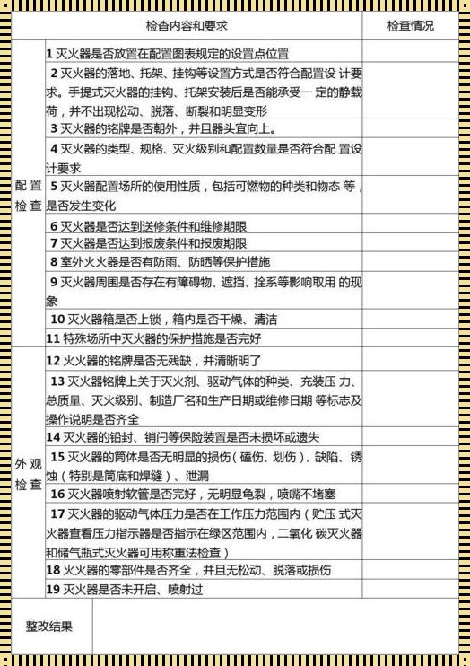 灭火器检查周期知多少？楼盘资讯大揭秘！