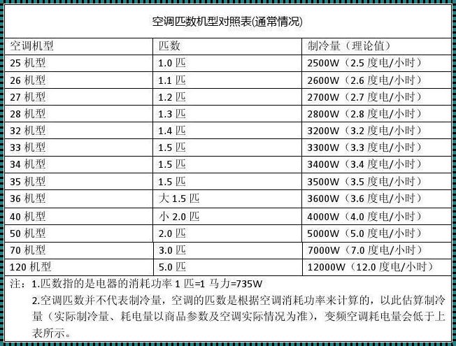 空调匹数与平方数的奥秘：揭秘楼盘资讯中的那些秘密