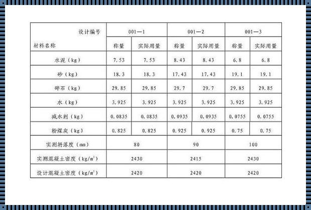 揭秘水泥土背后的秘密：一立方28水泥土究竟需要多少水泥？