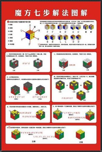 调M秘籍：装修问题这样解决，轻松上手！