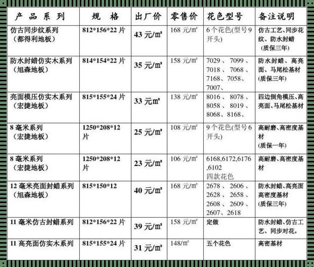 【楼盘资讯】揭秘！一平方复合地板的造价之谜