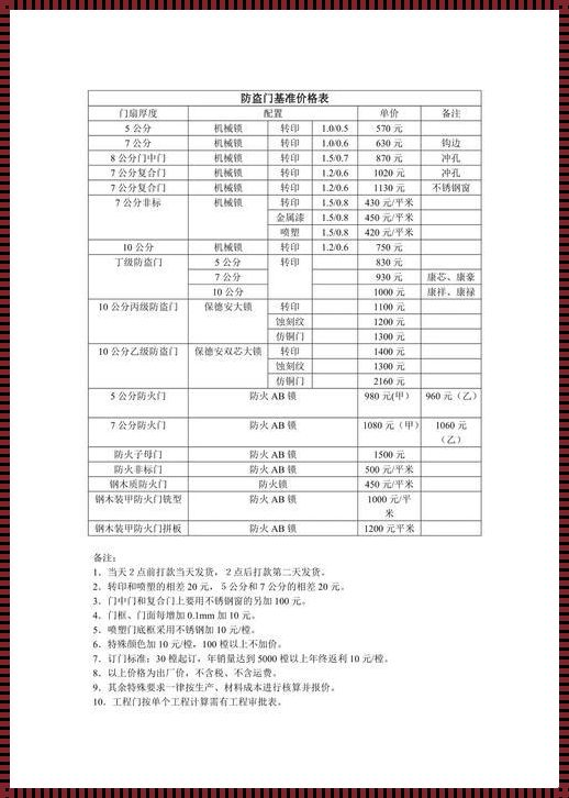 揭秘装修行业背后的秘密：防盗门回收价格知多少？